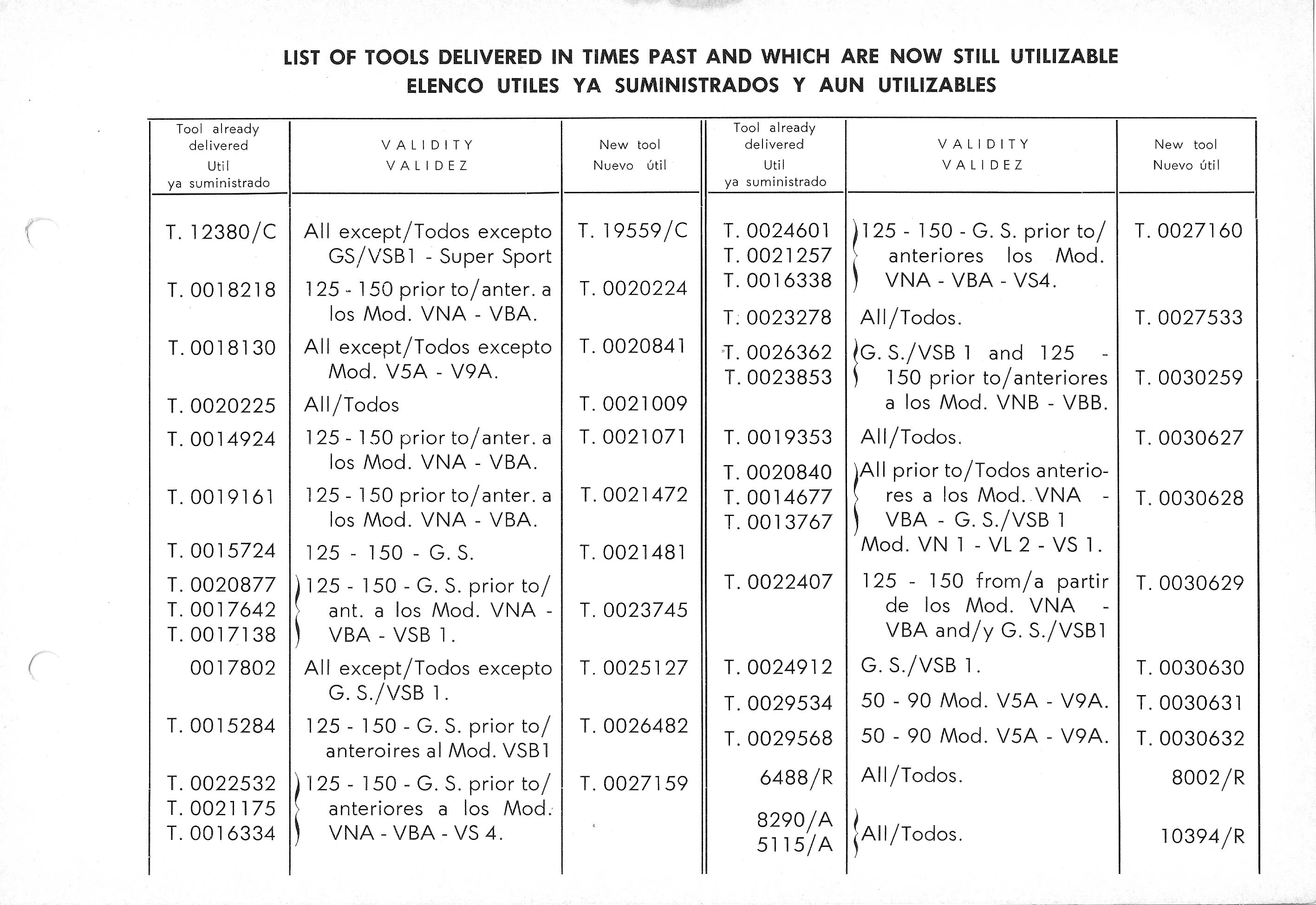 Vespa Service Station Manual 64-13
