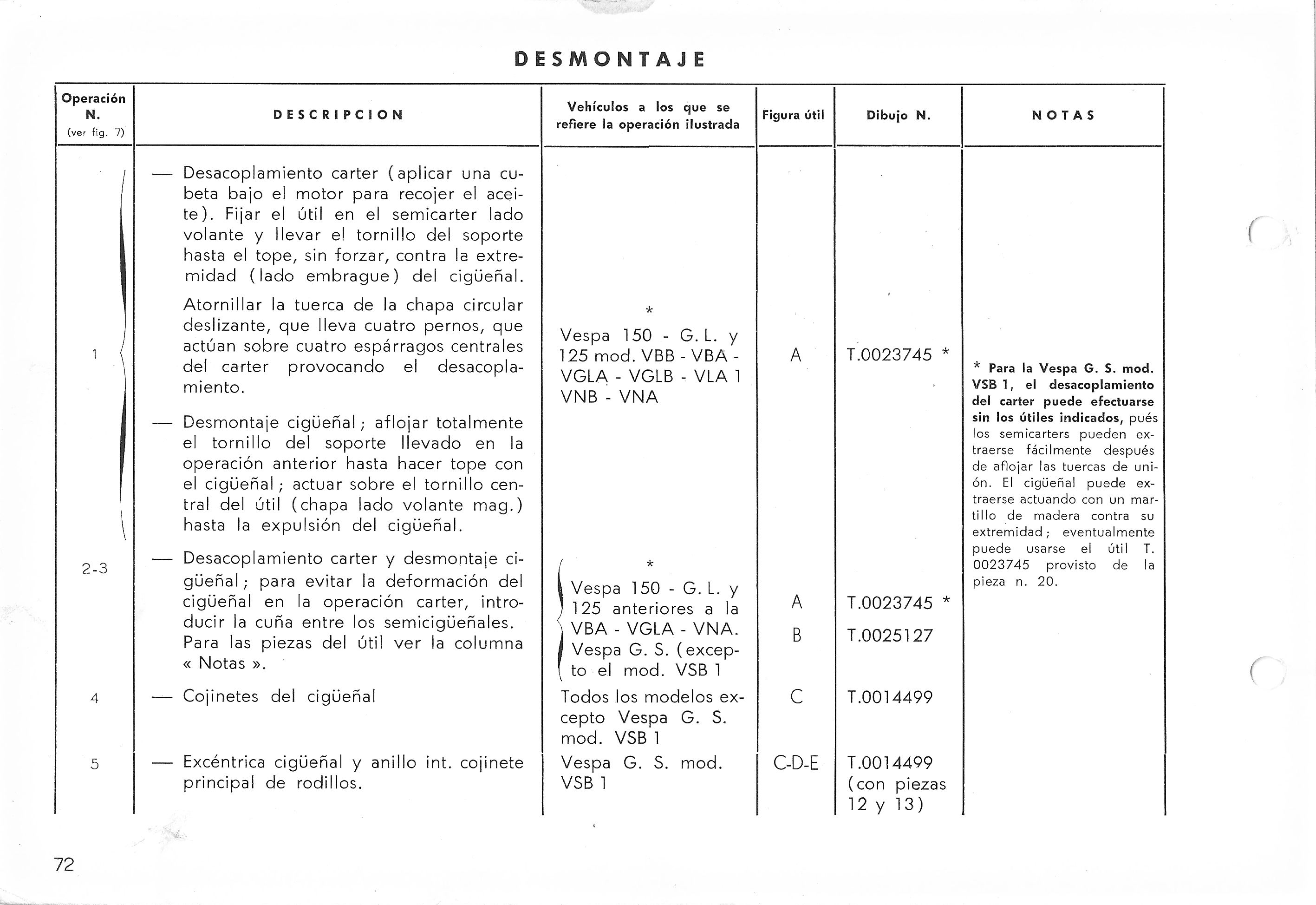 Vespa Service Station Manual 72