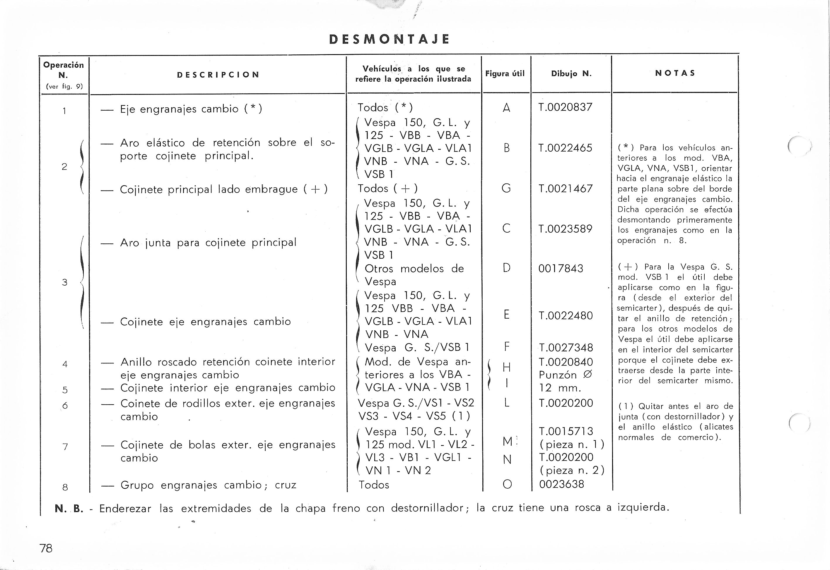 Vespa Service Station Manual 78