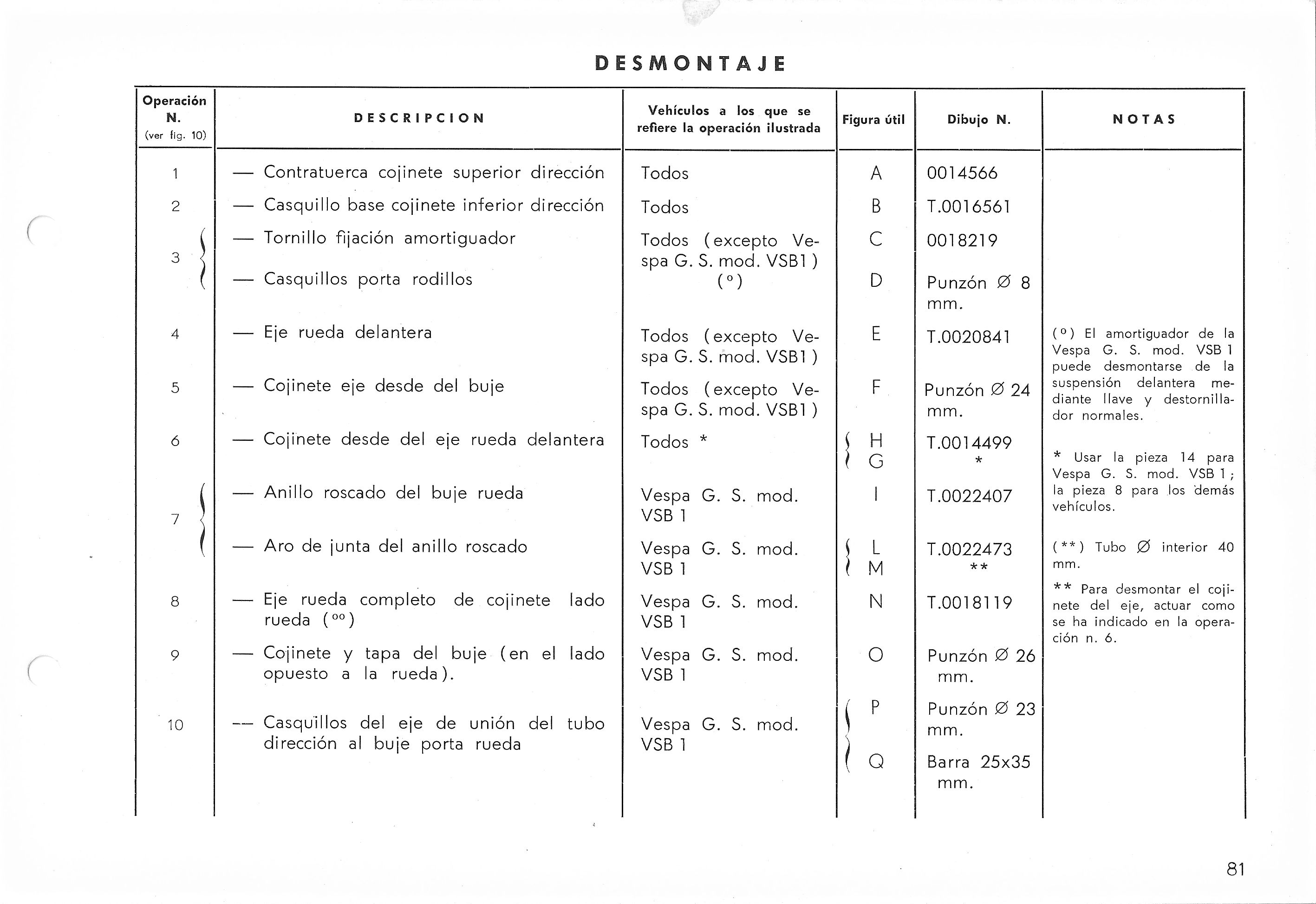 Vespa Service Station Manual 81