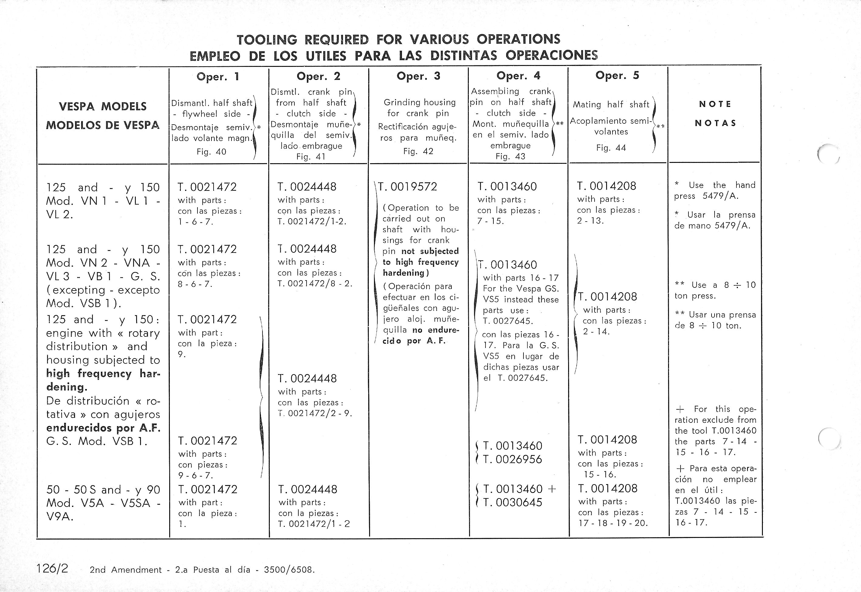 Vespa Service Station Manual 126-2