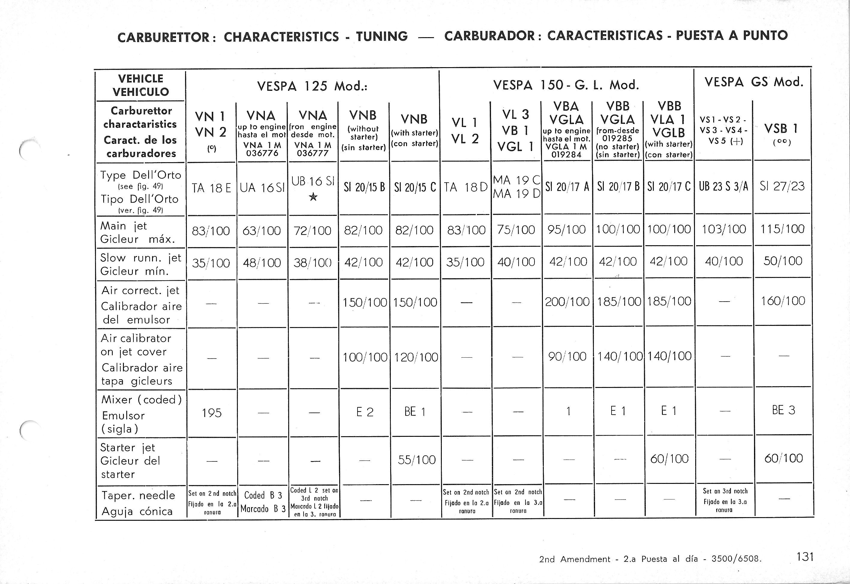 Vespa Service Station Manual 131