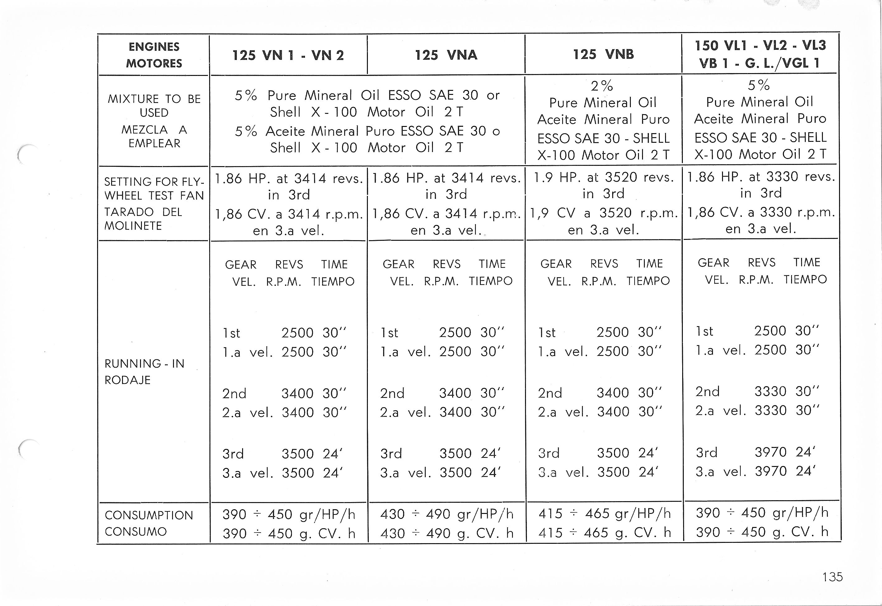 Vespa Service Station Manual 135