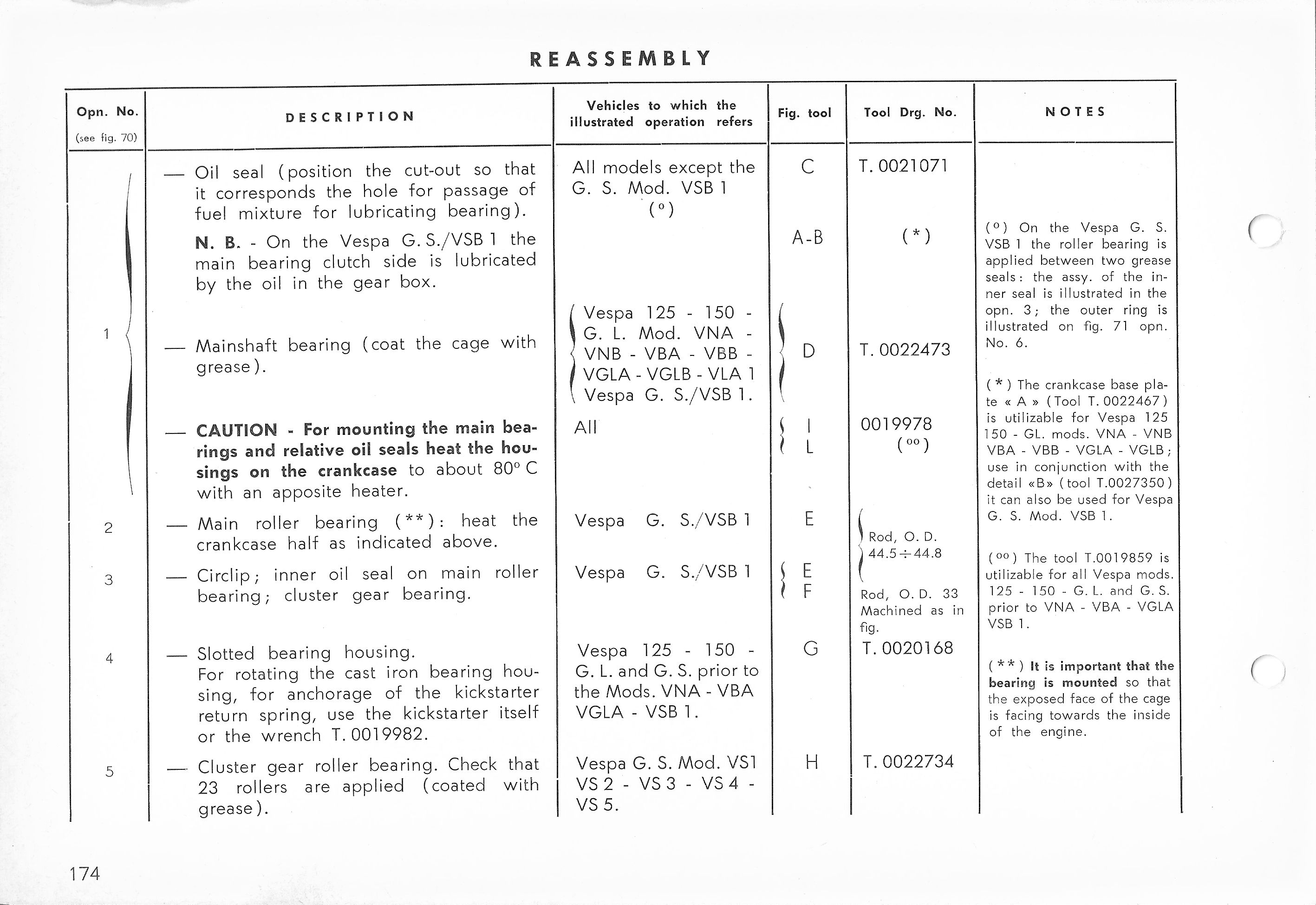 Vespa Service Station Manual 174
