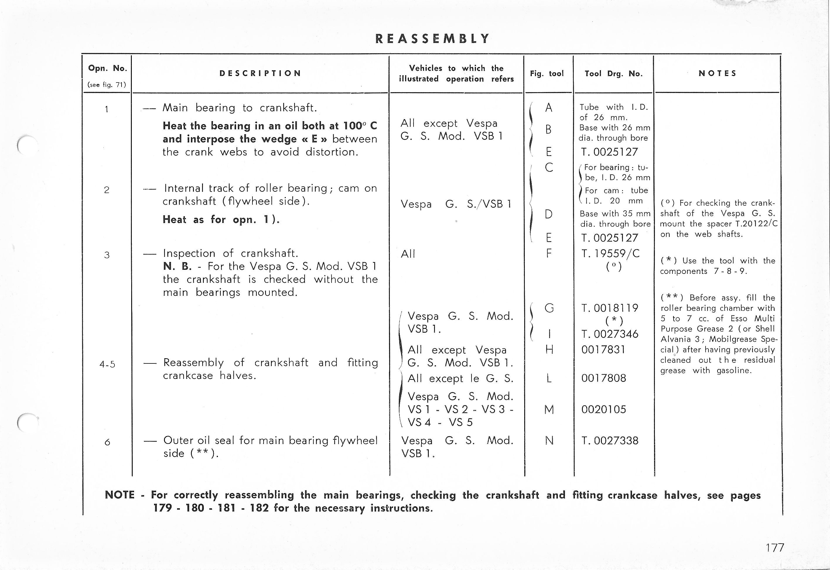 Vespa Service Station Manual 177