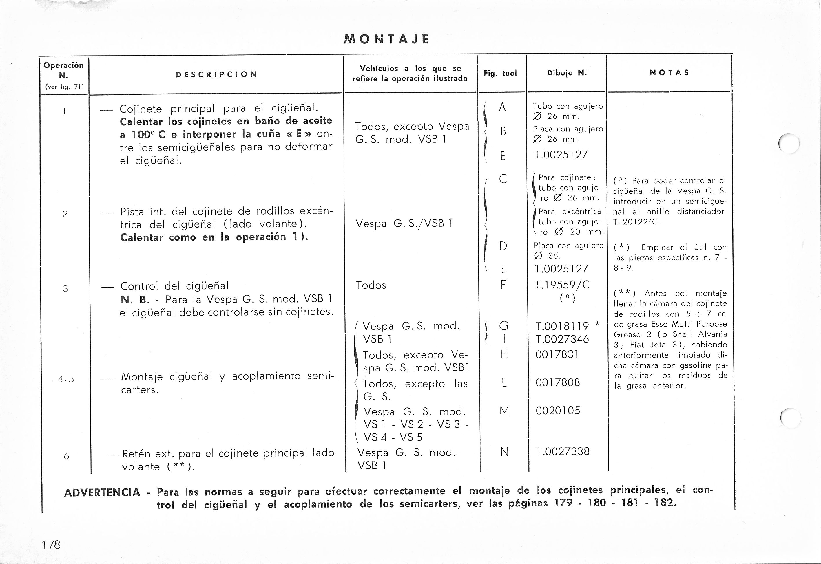 Vespa Service Station Manual 178