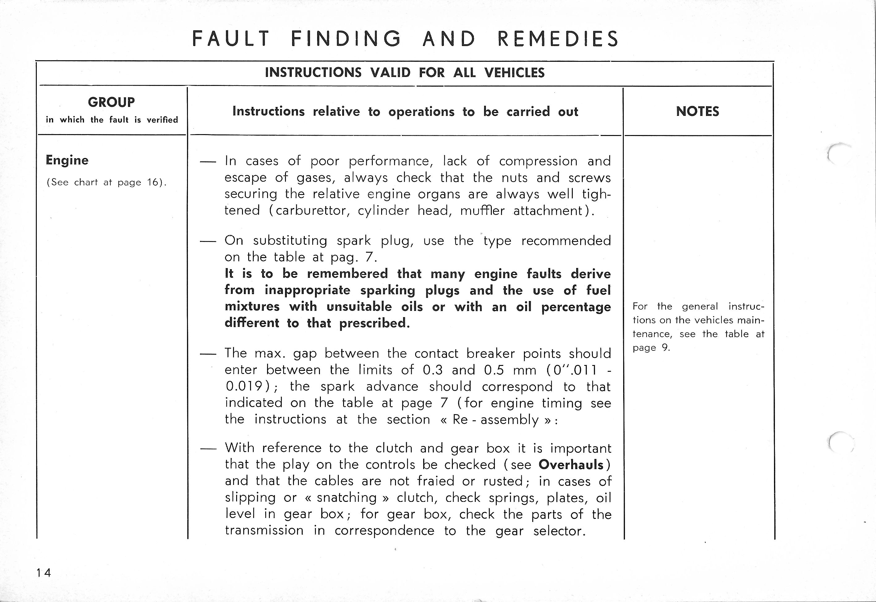 Vespa Service Station Manual 14