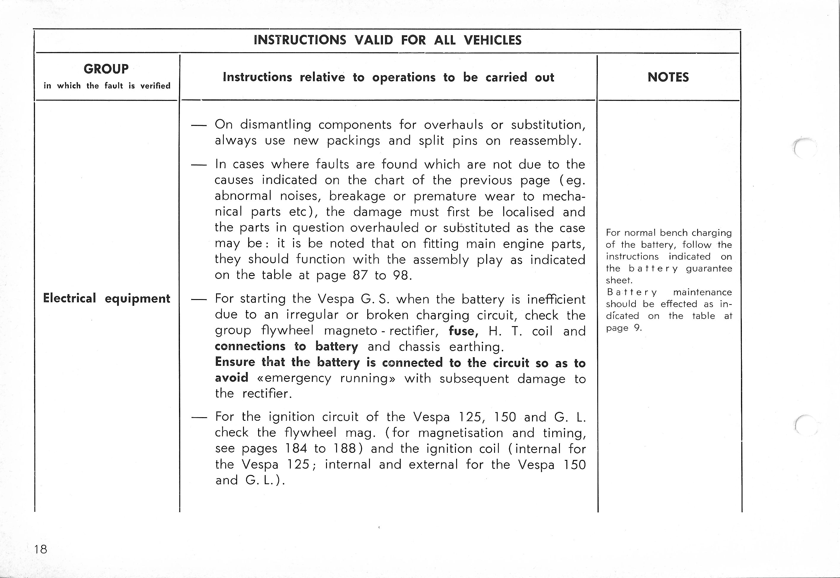 Vespa Service Station Manual 18