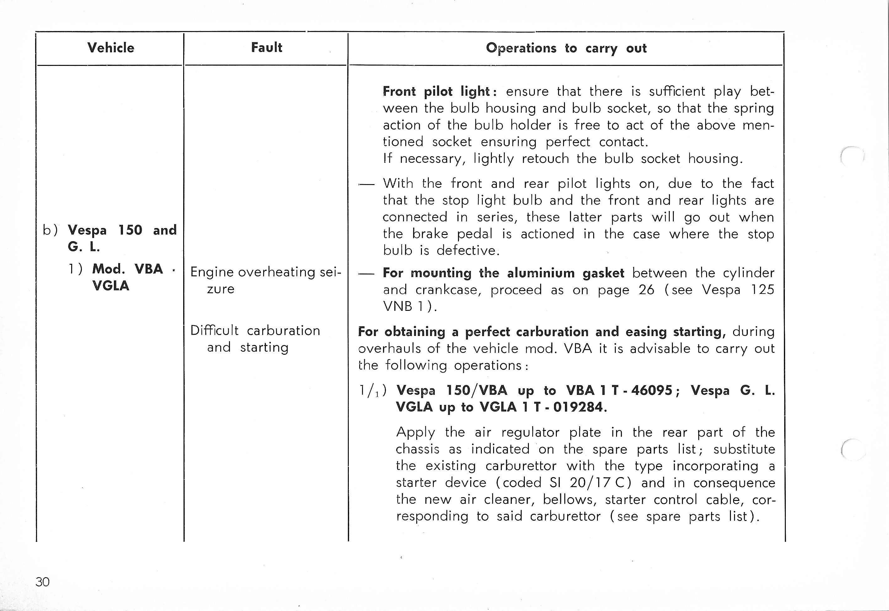 Vespa Service Station Manual 30