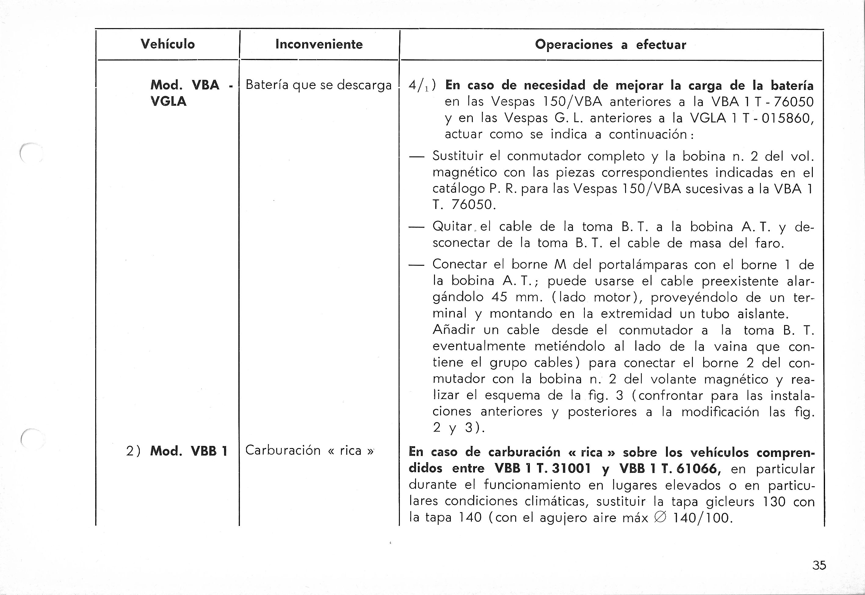 Vespa Service Station Manual 35
