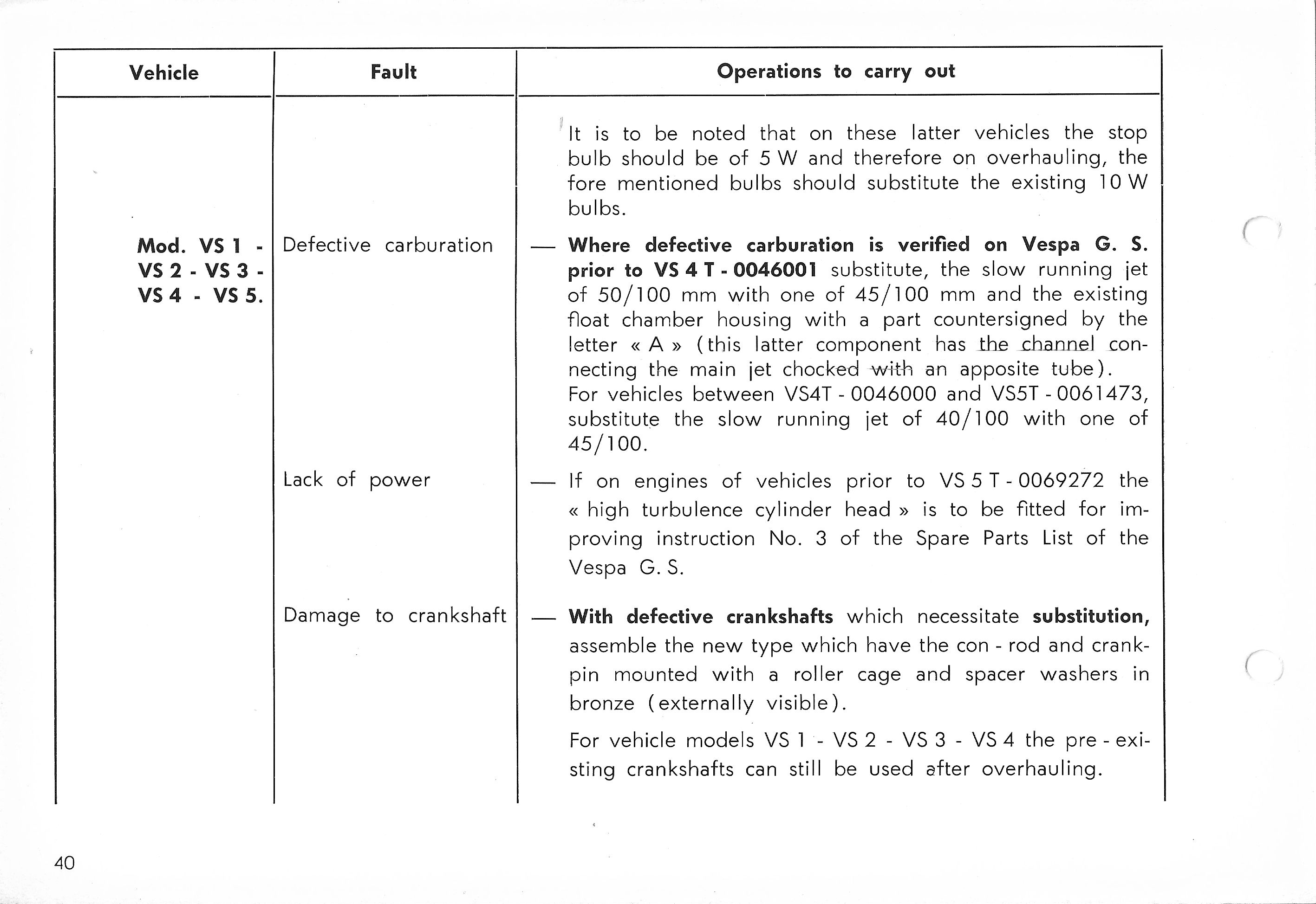 Vespa Service Station Manual 40