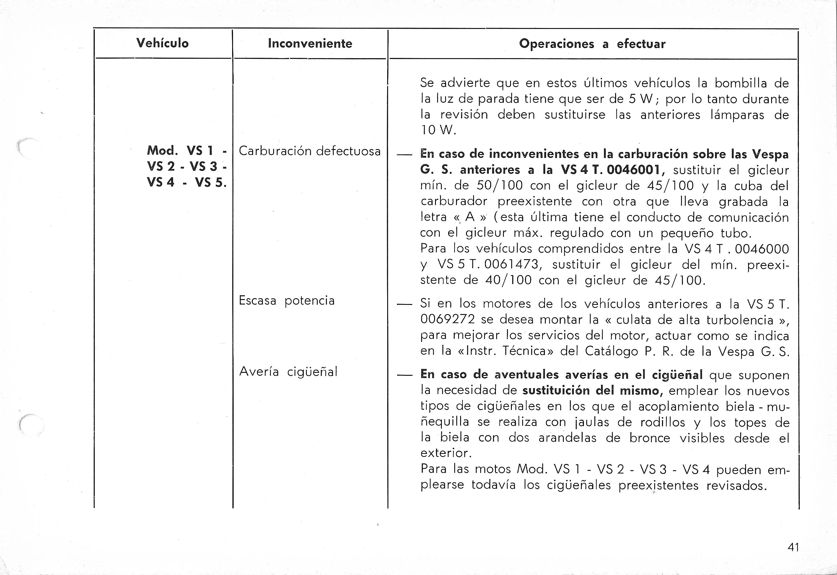 Vespa Service Station Manual 41