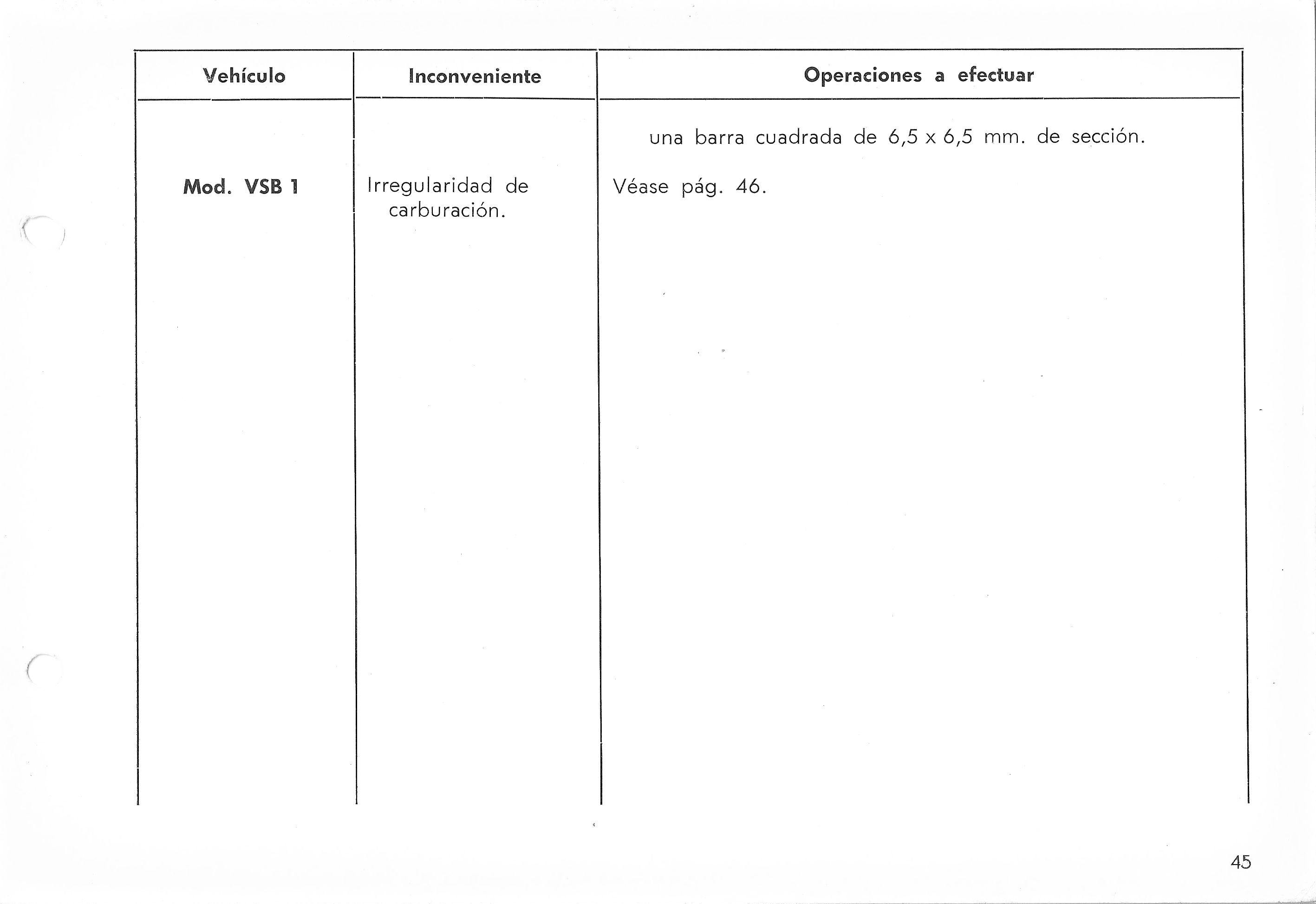 Vespa Service Station Manual 45-