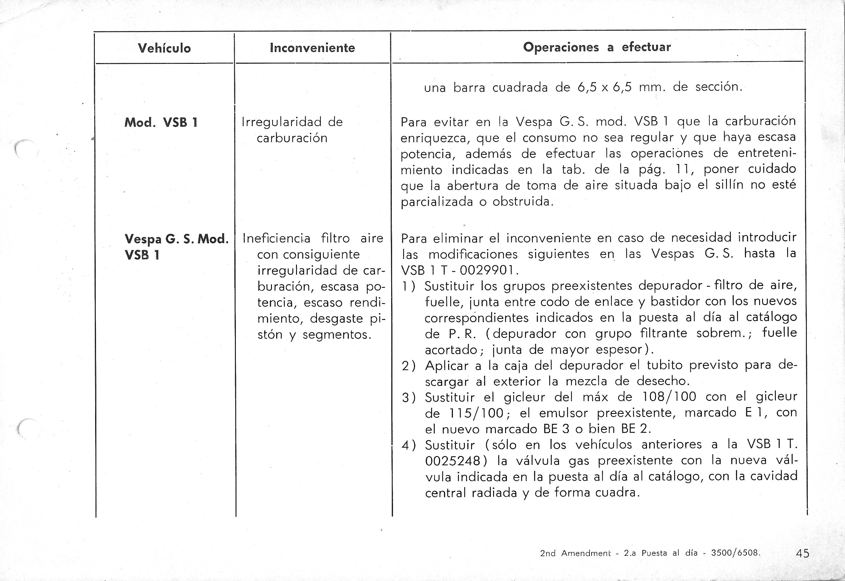 Vespa Service Station Manual 45-0