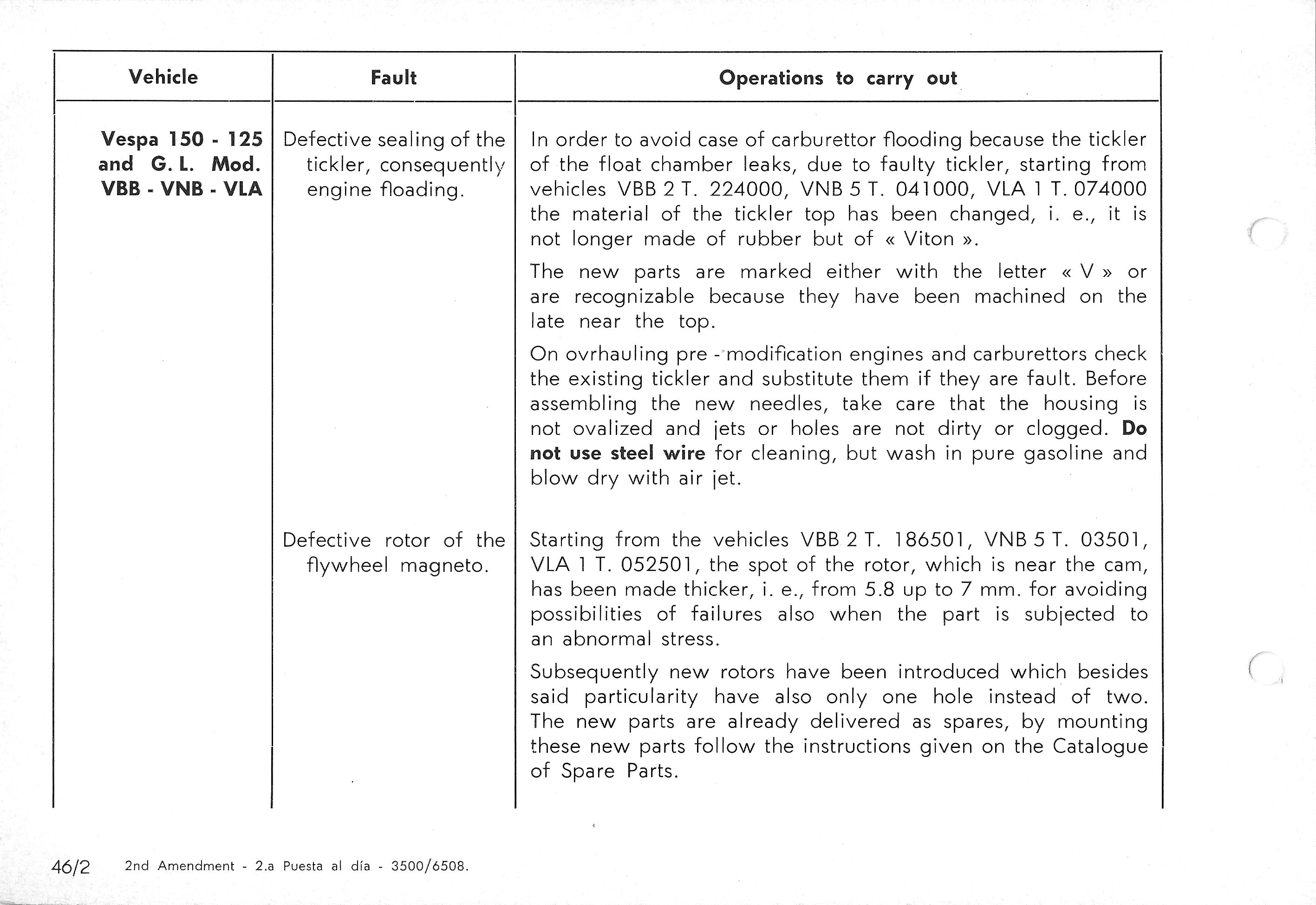 Vespa Service Station Manual 46-2