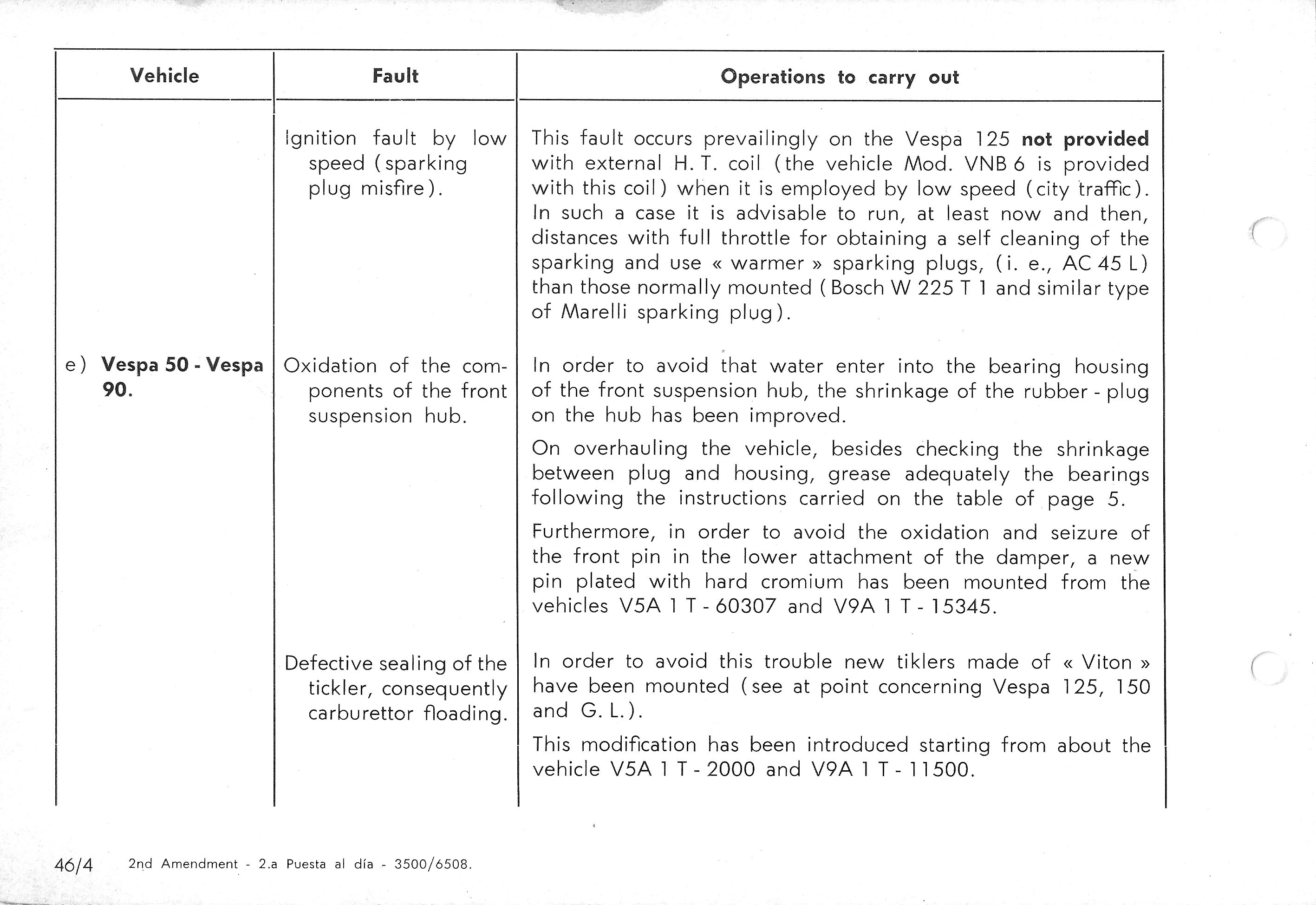 Vespa Service Station Manual 46-4