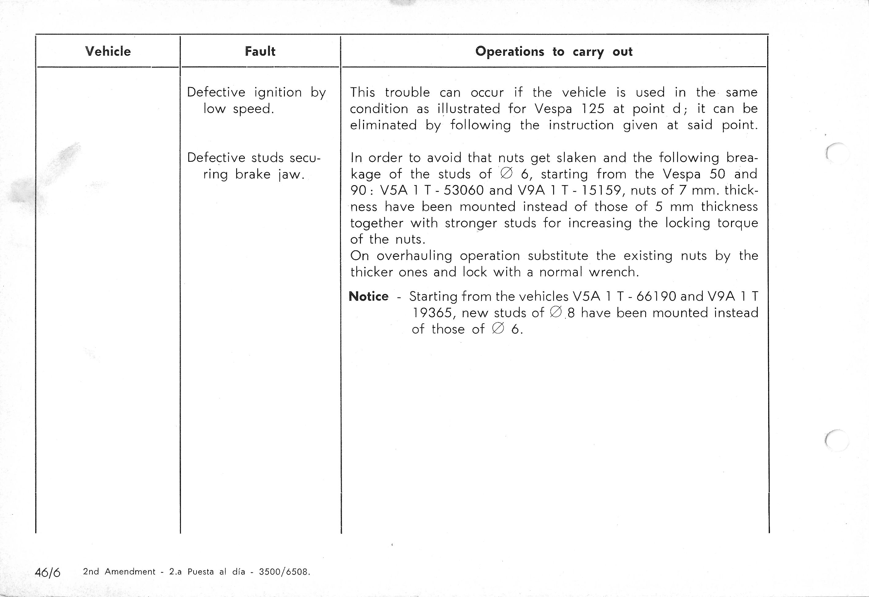 Vespa Service Station Manual 46-6